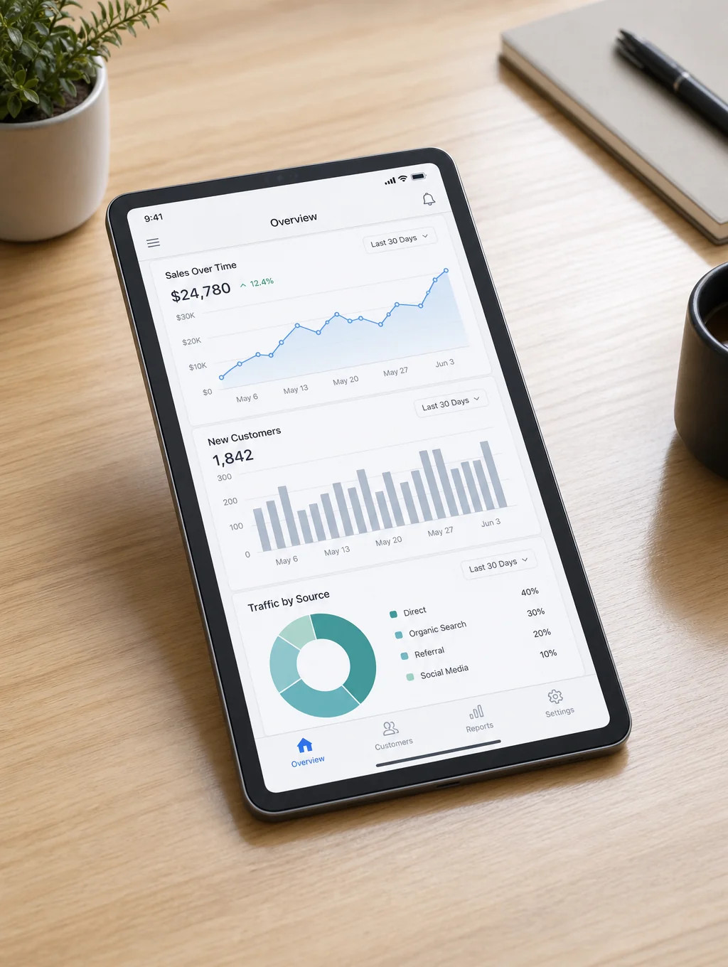Data synchronization and API integration dashboard